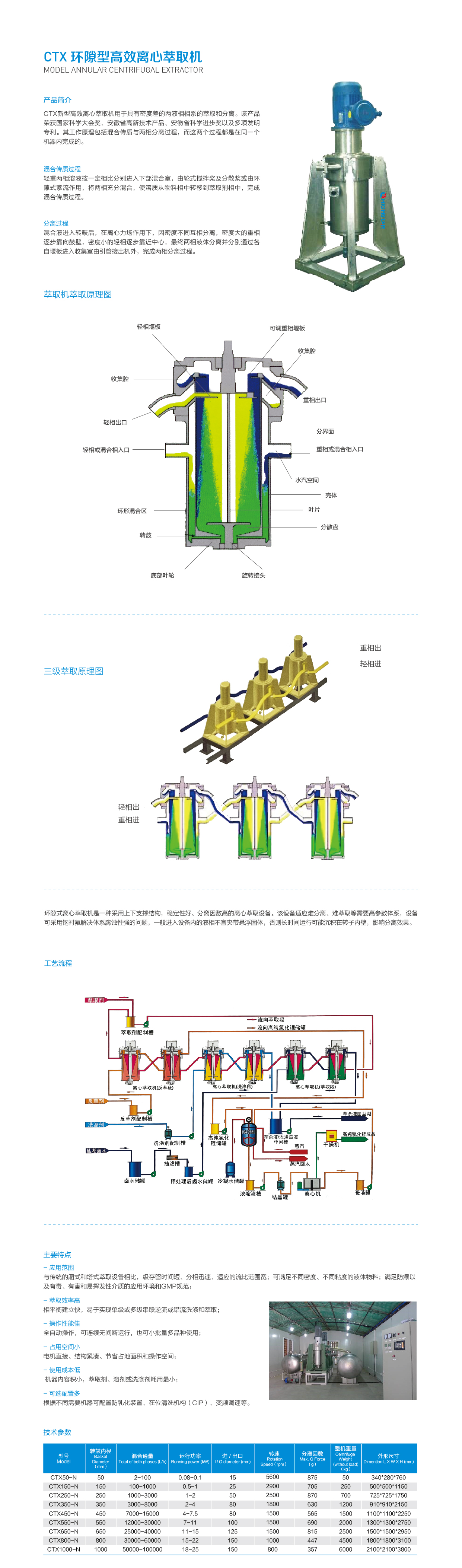 CTX 环隙型高效离心萃取机.jpg