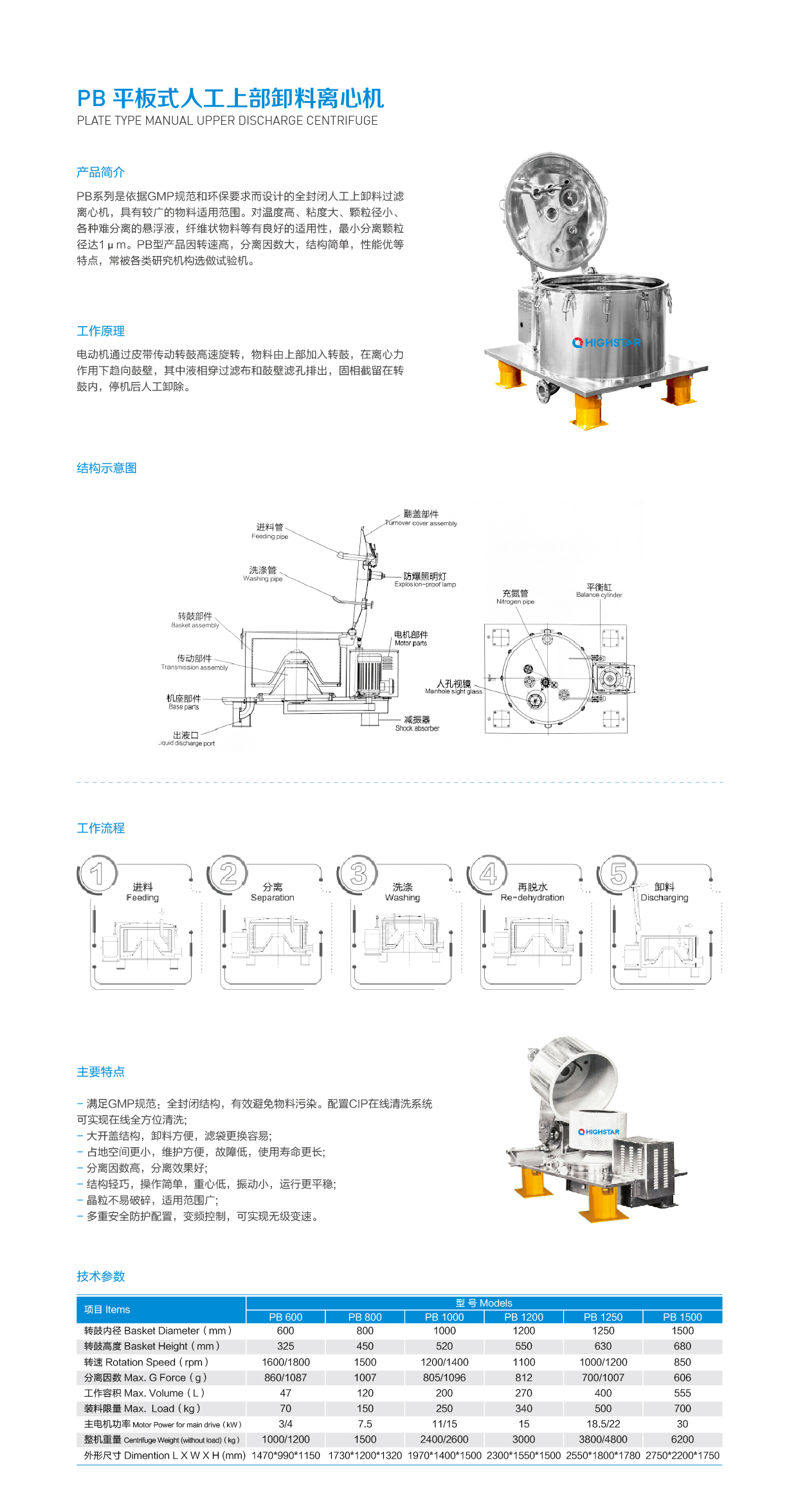 PB 平板式人工上部卸料离心机.jpg