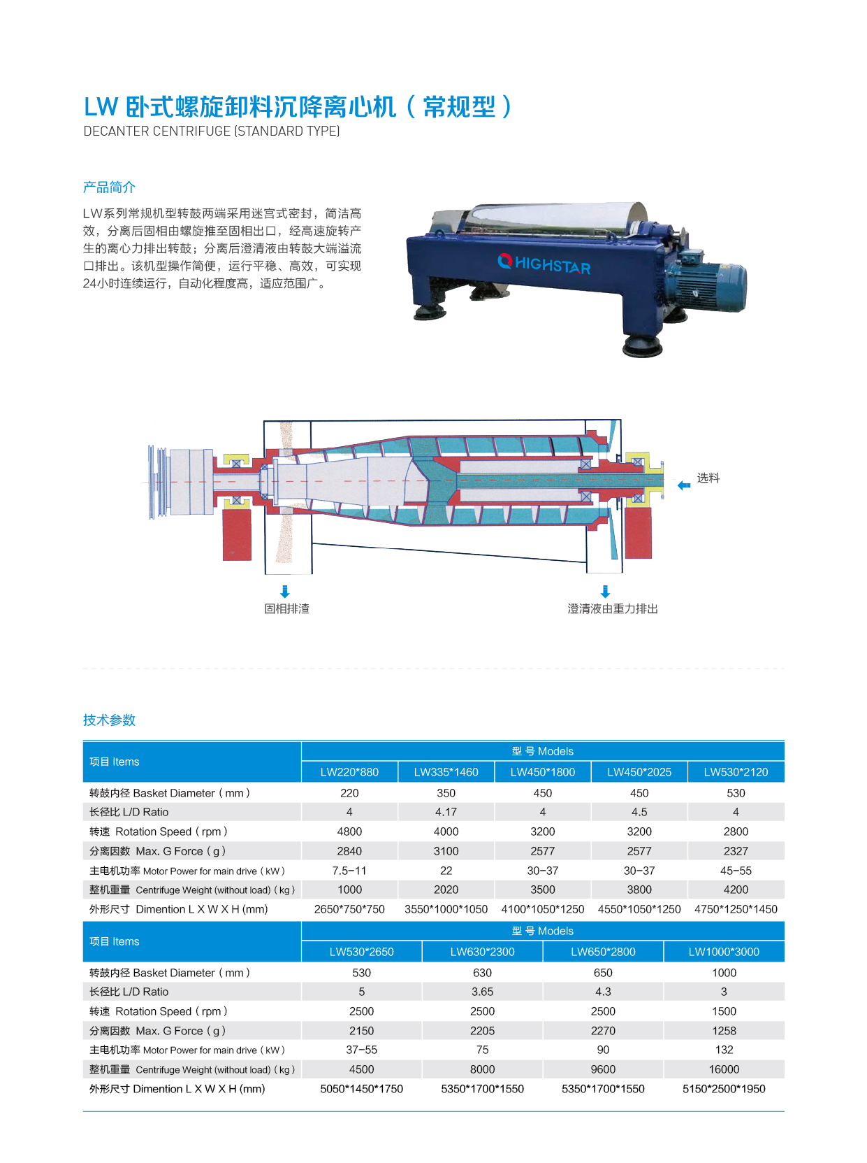 LW 卧式螺旋卸料沉降离心机（常规型）.jpg