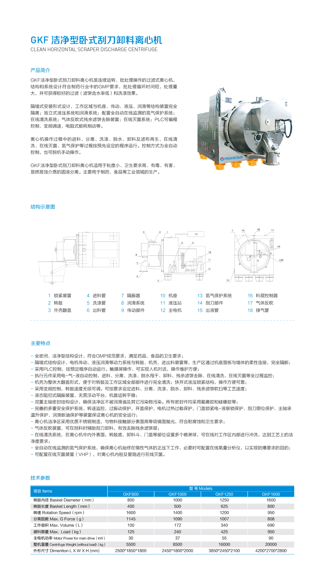 GKF 洁净型卧式刮刀卸料离心机.jpg