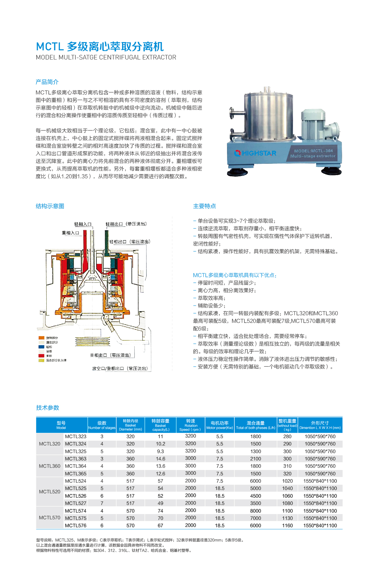 MCTL 多级离心萃取分离机.jpg